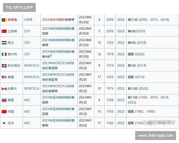 2025年排球锦标赛最新战况分析 聚焦热门赛事进程与未来走势