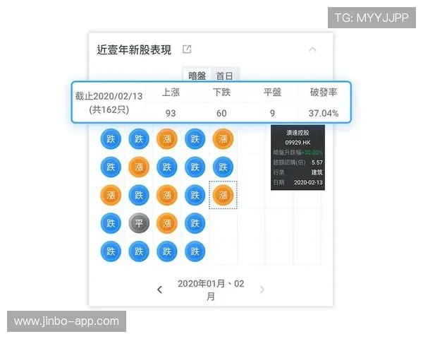 百家乐珠盘路模型测算下风险控制成今日核心关注点投资策略调整展望