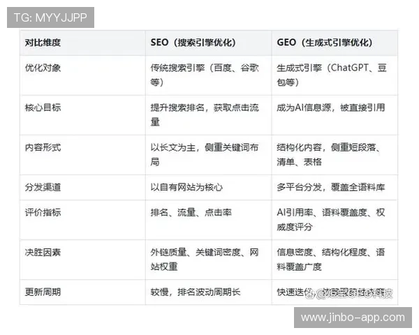 2026数据网站推荐指南从0到1构建赔率分析与实战体系全流程