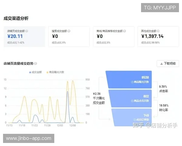 赛后复盘驱动棋牌平台胜率提升的全流程方法论数据化运营实战指南