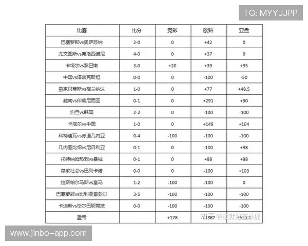 掌握体育投注核心技巧提升投注技巧实现长期稳定盈利路径