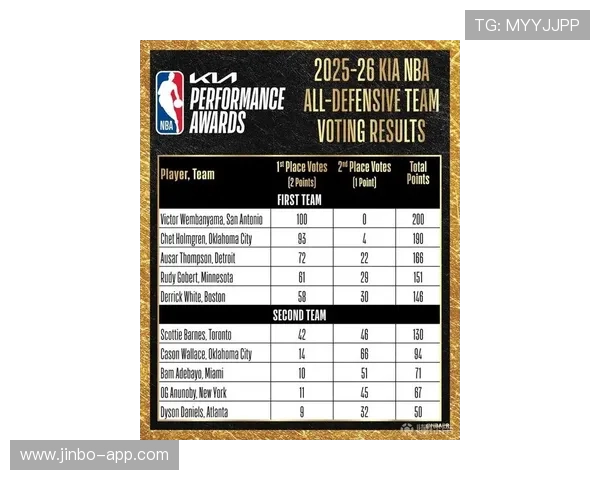 NBA最新赛季精彩对决盘点球星表现与球队战术分析全解 NBA最新赛季精彩对决盘点球星表现与球队战术分析全解