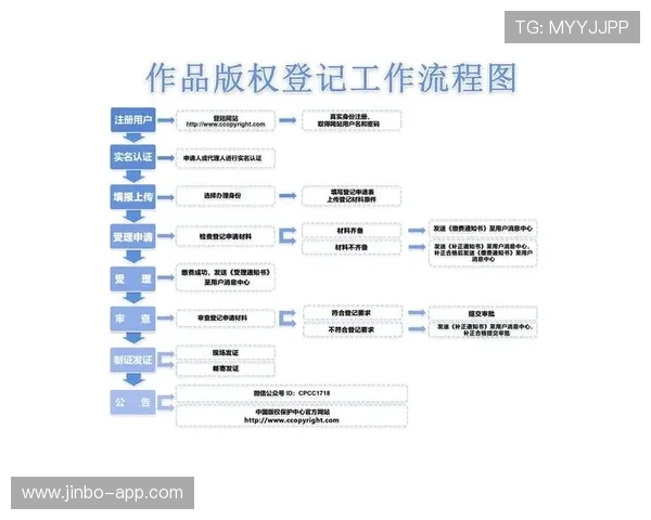 Dafabet注册流程详解与最新开户指南及安全注意事项全解析